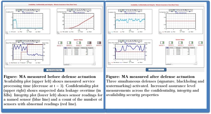 Attacks on Cyber before and after